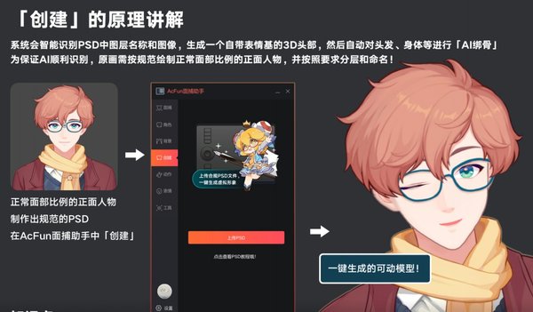 AcFun PSDģ������